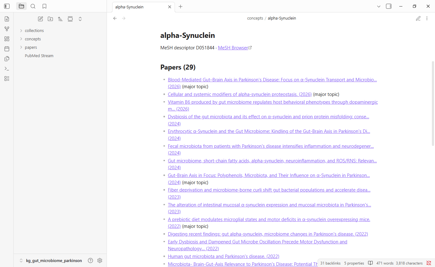 The concept note for alpha-Synuclein, listing 29 papers, newest first