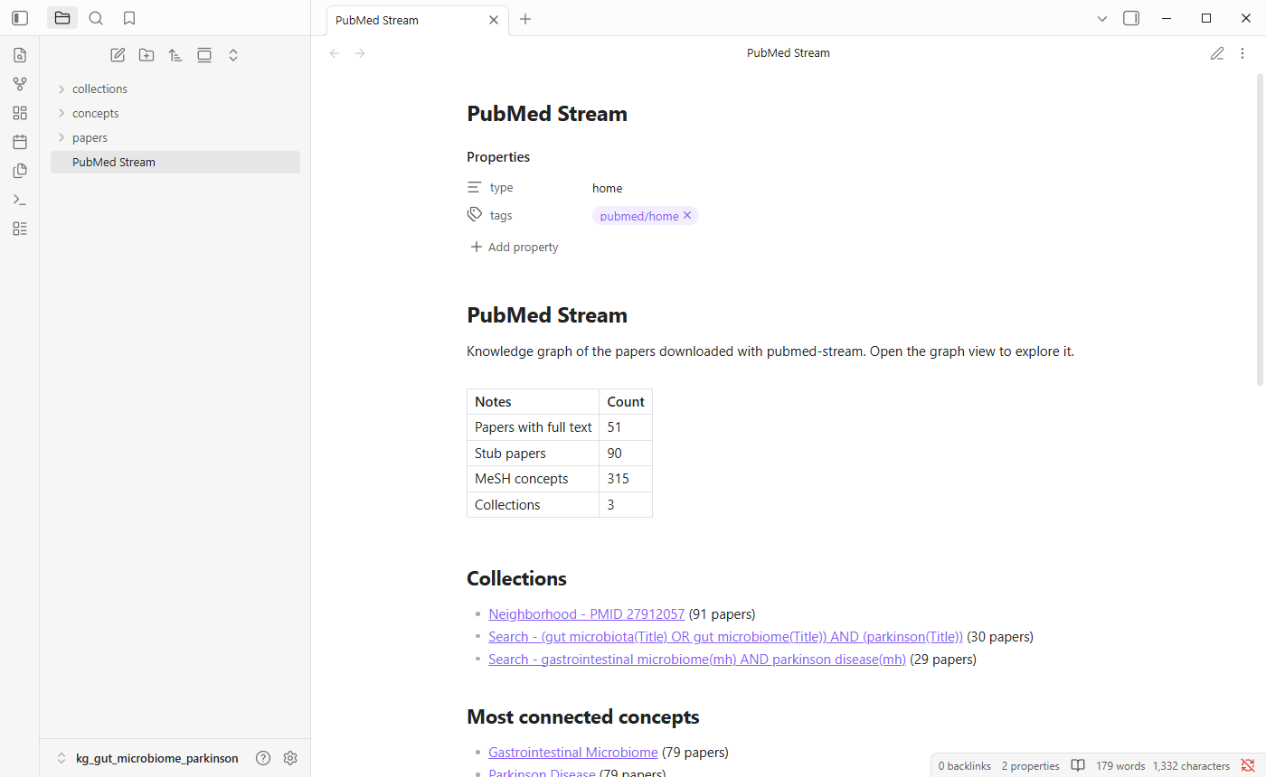 The home note, with the file list on the left and the note's counts, collections and concepts on the right